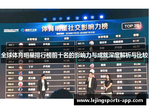 全球体育明星排行榜前十名的影响力与成就深度解析与比较